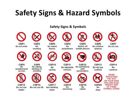 Health and safety signs learning with pictures. Workplace skills oh&s assessment activity 2 oh&s slideshare