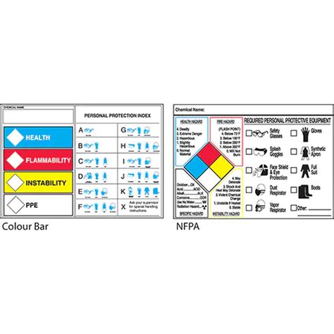Whmis Safety Label Health Flammability Instability Ppe Vinyl Sheet