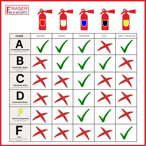 Tools Safety Checklist Fire Extinguisher Construction Documents And