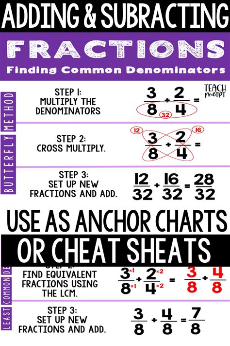 Anchor Charts Cheat Sheet Adding And Subtracting Fractions Anchor