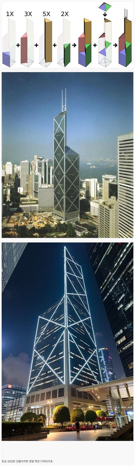 홍콩의 랜드마크 중국은행 타워