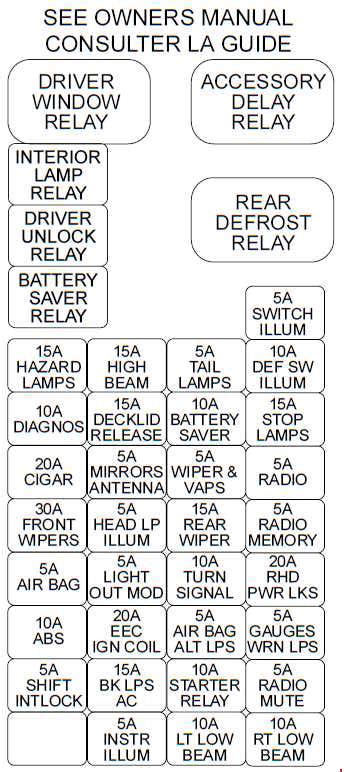 Diagram 2003 Ford Taurus Ses Fuse Box Diagram Mydiagramonline