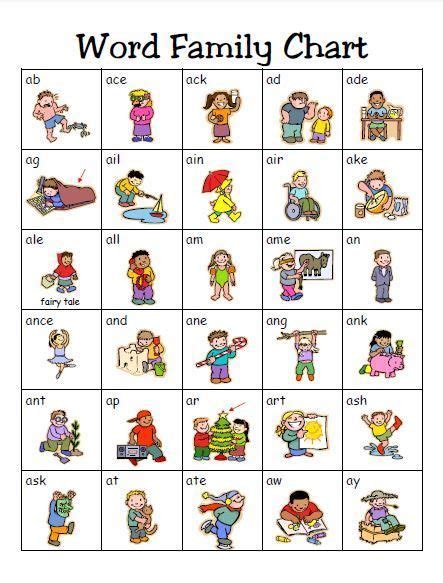 Word Families Chart Tcr7715 Teacher Created Resources Explore And