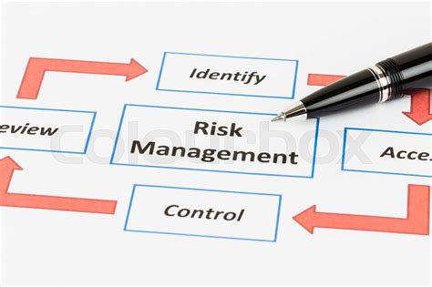 Risk Management Process Diagram Chart With Pen Stock Image Colourbox