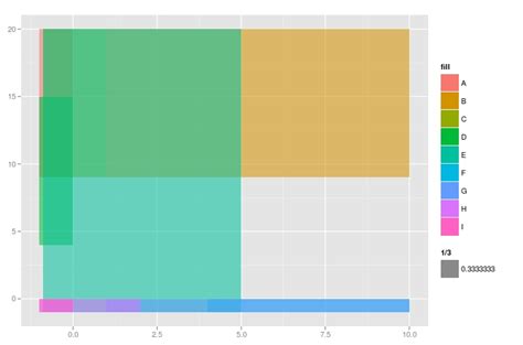 R Ggplot Legend With Geom Rect Stack Overflow Vrogue