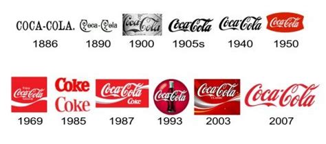 One share of coke stock can currently be purchased for approximately $382.24. What is the history of the Coca-Cola logo? - Quora
