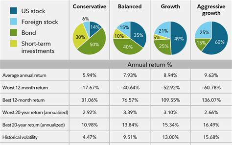 Guide To Diversification Fidelity