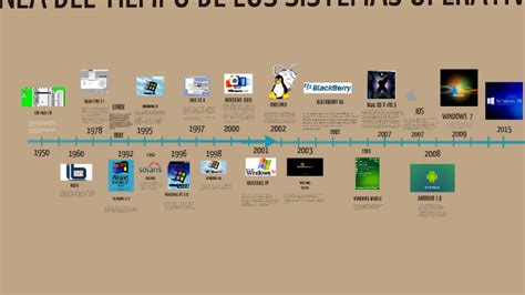 Linea Del Tiempo De Los Sistemas Operativos By Alexis Garzón