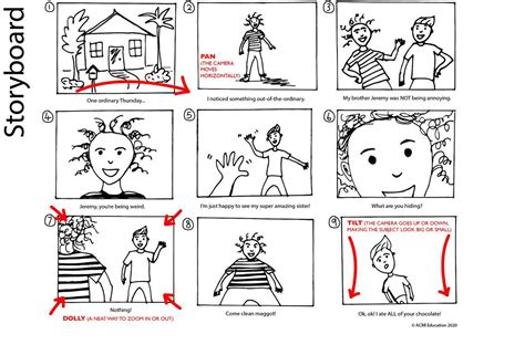 Online Learning Storyboarding Acmi Your Museum Of Screen Culture