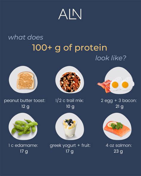 Day Sample High Protein Meal Plans Easy Ways To Eat More Protein