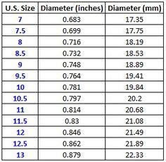 When in doubt always measure to confirm your correct ring size. Ring size chart Inches Cm mm australian british french german italian swiss usa | linda ...