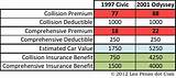 Where Do Insurance Companies Get Car Value Images