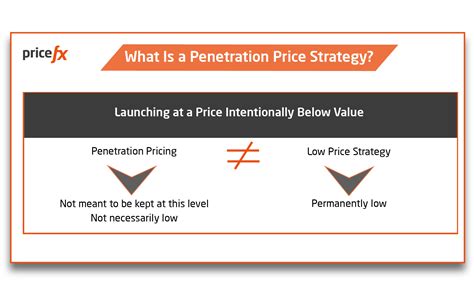 Penetration Pricing Strategy Pros Cons Examples And Tips Pricefx