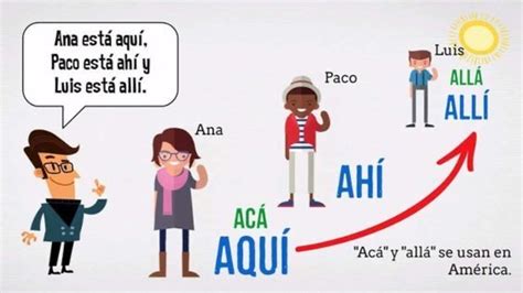 What Is The Difference Between Ahí And Allá And Allí And Acullá