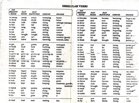 Lista De Verbos Regulares E Irregulares En Ingles Para Imprimir E My