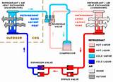Trane Air Source Heat Pump