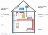 Photos of Heating System Using Hot Water