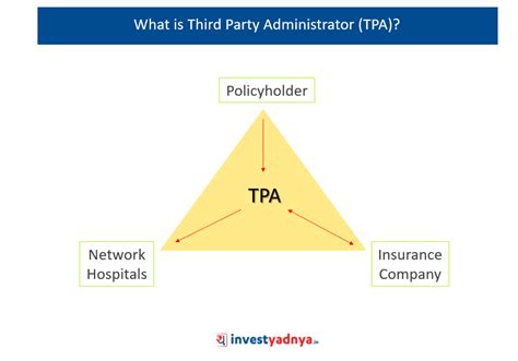 What Is Third Party Administrator Tpa In Health Insurance Yadnya