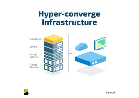 Unlocking Business Potential Harnessing Hyper Converged Infrastructure