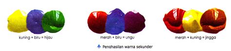 Campuran warna oren dan ungu. Dunia Seni Visual: Jenis-jenis Warna
