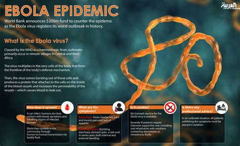 Maybe you would like to learn more about one of these? Troops Deployed In West Africa Ebola Clinics As 2 More ...