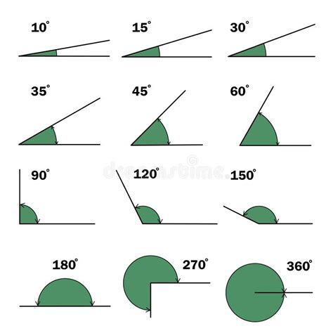 Conjunto De ángulos De Diferentes Grados ángulo De Grado Matemático