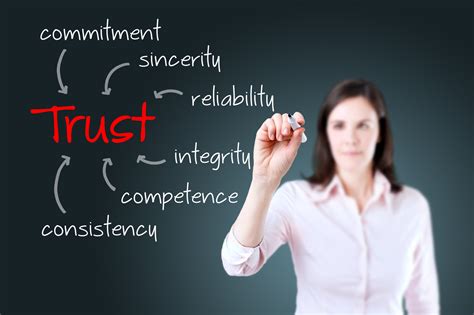 Six Tips For Building Trust And Humanizing Your Brand Build Brand Trust