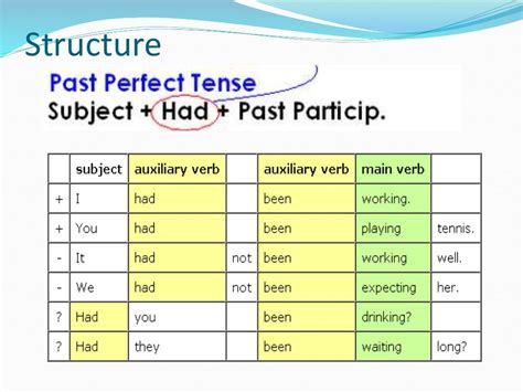 The Past Perfect And Present Perfect