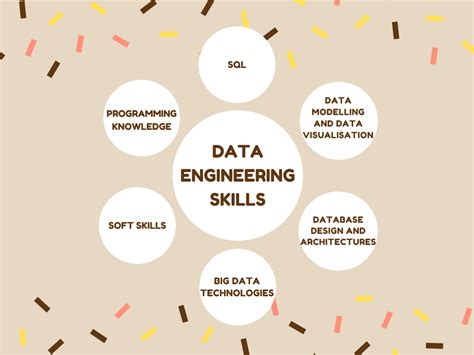 Algodaily Data Engineering Interview Questions Cheat Sheet