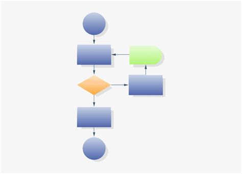 Blank Process Flow Chart Template Flowchart Of A Work Process Png