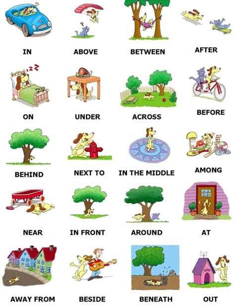 English Grammar Prepositions Of Place With Images English