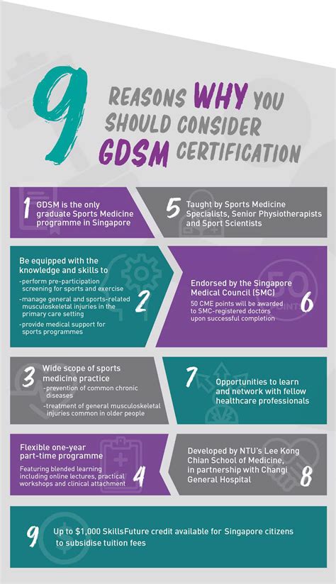 Graduate Diploma in Sports Medicine | Lee Kong Chian School of Medicine