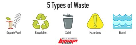 Types Of Waste Trash Pickup Service Lepage Sons Inc