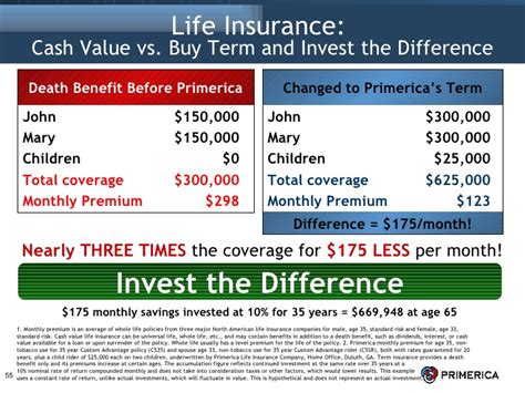 In this context, surrender is another word for terminate or return. Life insurance net cash value - insurance