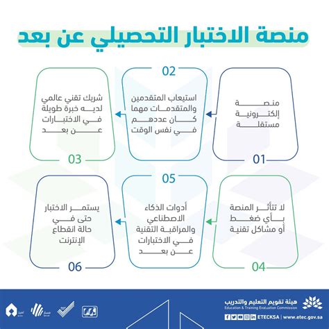 الكثير من الخدمات للمقبلين على اختبارات قياس (القدرات، التحصيلي، كفايات المعلمين،.)، ولطلاب وطالبات المرحلتين المتوسطة والثانوية، ومن هذه الخدمات. "تقويم التعليم" تعرف بـ منصة الإختبار التحصيلي (عن بُعد ...