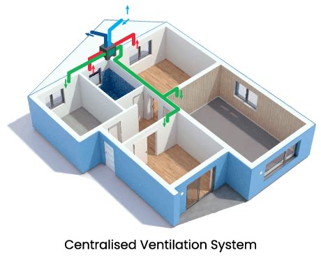 Smo generalni zastopnik nemškega proizvajalca decentralnih prezračevalnih sistemov lunos lüftungstechnik gmbh. MHRV Systems - Home Heat Recovery Ventilation System