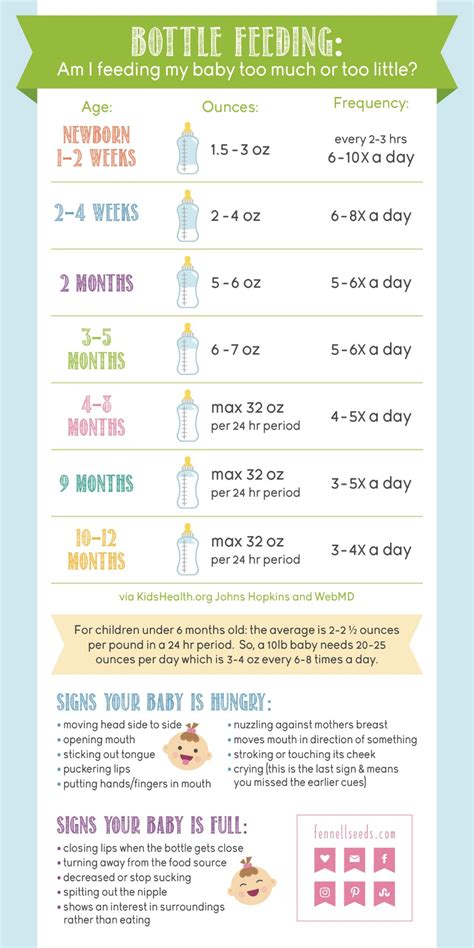 We did not find results for: Bottle Feeding: Am I Feeding My Baby Too Much or Too Little?