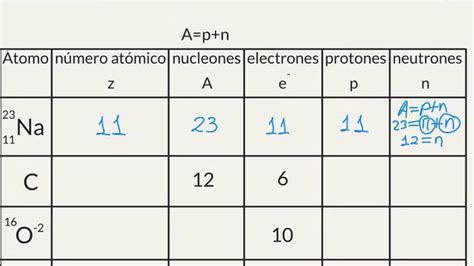 Calcular Protones Neutrones Y Electrones De Un Elemento Printable