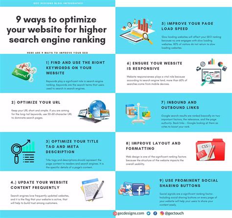 Ways To Optimize Your Website For Higher Search Engine Ranking
