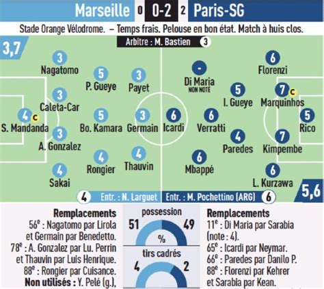 Barca vs psg first leg x1. Marseille vs PSG 2021 Player Ratings | OM struggle in Le ...