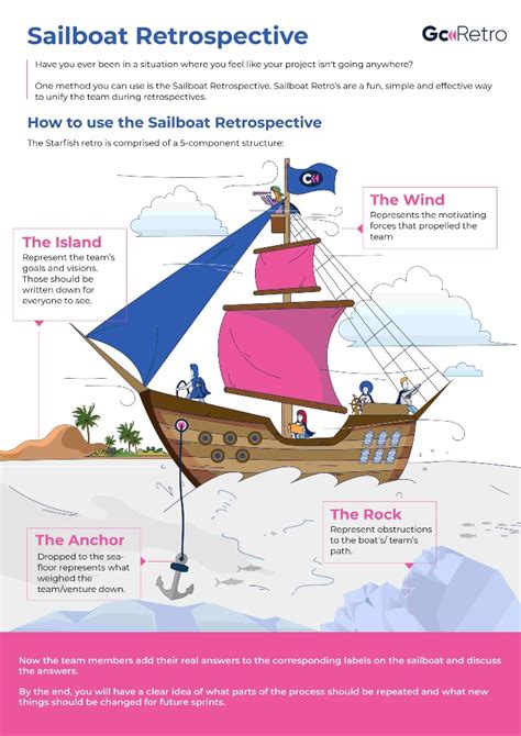 Sailboat Retrospective Format Free Template And Infographic Goretro