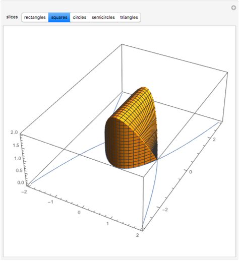 Solids Whose Cross Sections Have The Same Shape Wolfram