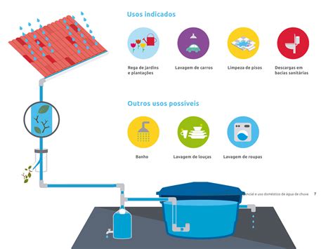 Captação Agua De Chuva