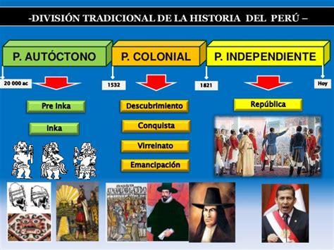 Historia Del Perú — Wikisabio