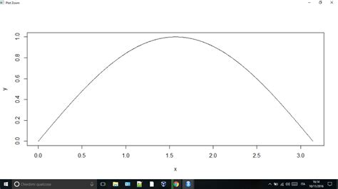 Plot sine curve in R - Stack Overflow