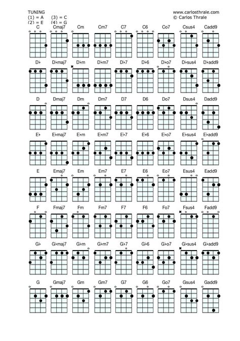 Ukuchords brings you the ultimate ukulele chord referencing tool for all tunings. ukulele chords - guitar and bass lessons