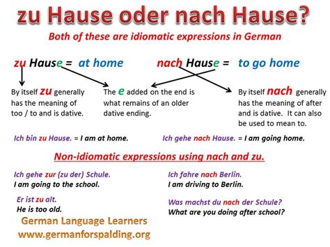 Wieso bist du nicht direkt zum arzt? zu Hause oder nach Hause | Aprender alemán, Idioma ...