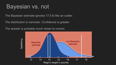 How Bayesian Inference Works Kdnuggets