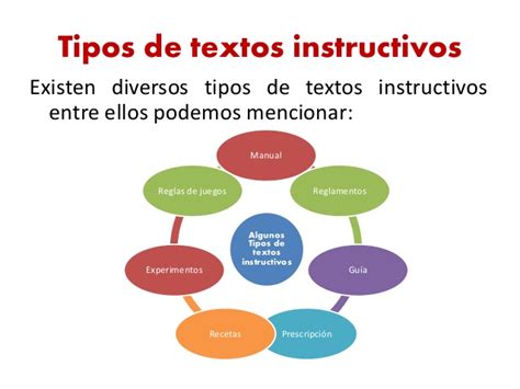 Search Results For View Que Son Los Textos Instructivos Background