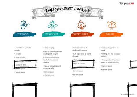 Employee Swot Analysis Examples
